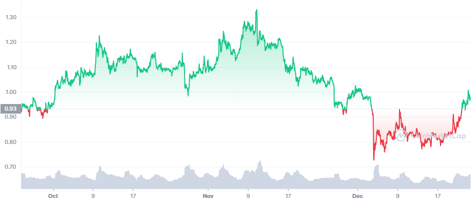 Bitcoin: Prețul rămâne lateral, în timp ce piața se pregătește de o creștere masivă a monedelor Altcoin în 2022