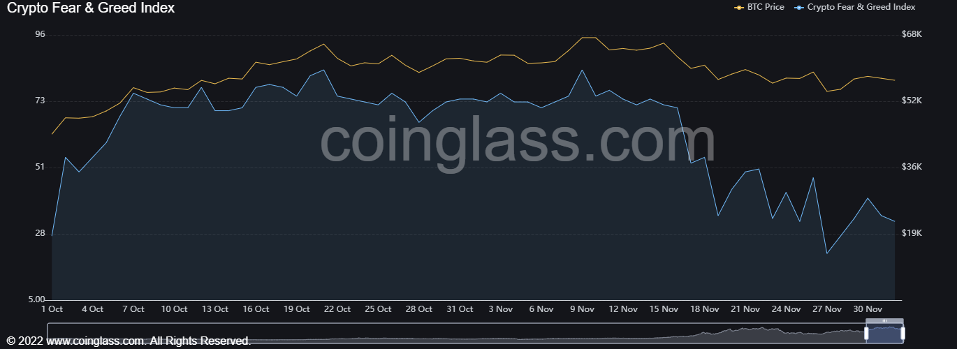 Bitcoin eșuează modelul Stock-to-Flow al lui PlanB și începe luna Decembrie sub $57,000