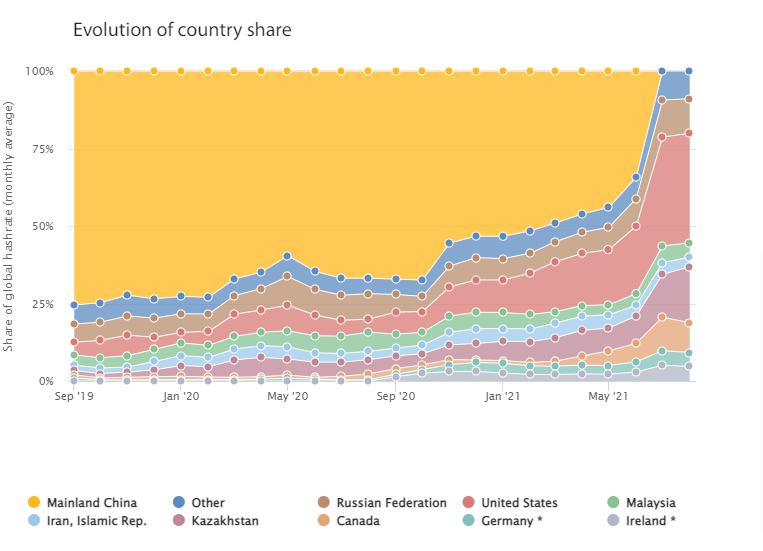 Cota globală a ratei de hash