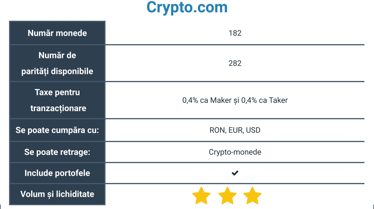 Crypto.com - informații generale despre exchange
