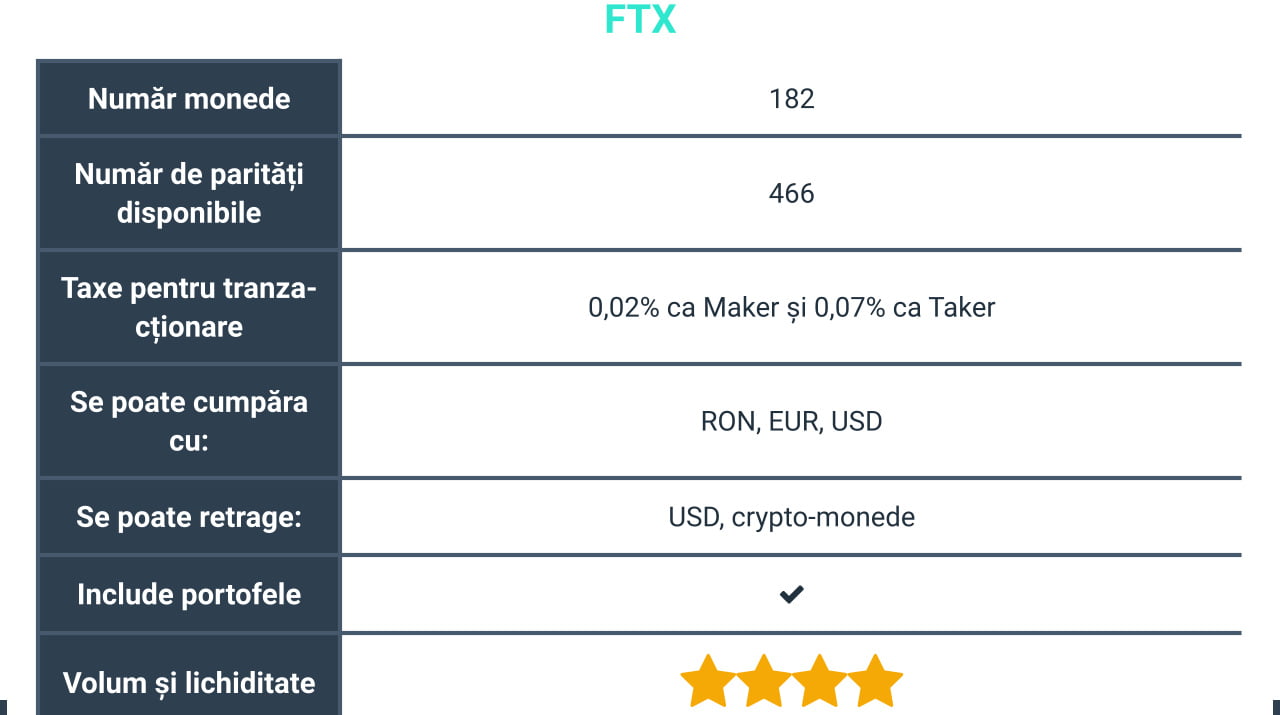 FTX - descrierea generală a exchange-ului