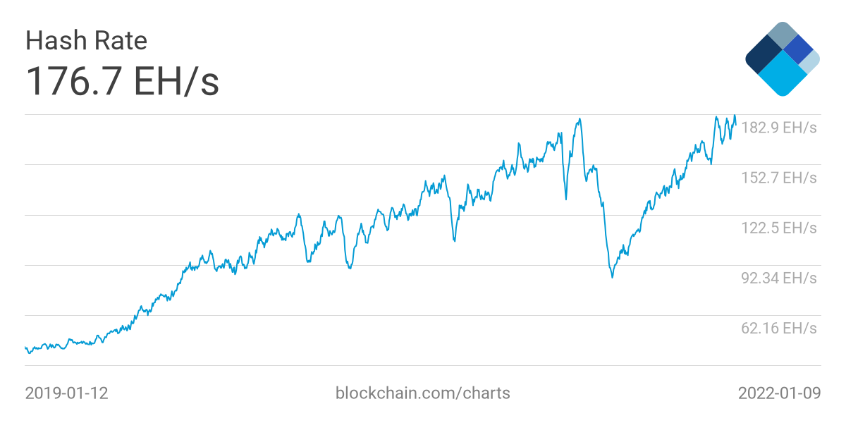Bitcoin: Cea mai bullish scădere din ultimii 75 de ani. Ce urmărim săptămâna aceasta?
