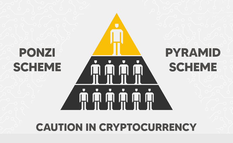 Schema Ponzi - este un sistem piramidal în care primii veniți câștigă recompense datorită banilor injectați de noii veniți