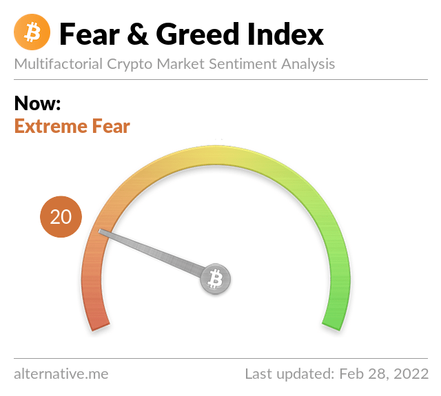Indicele Crypto Fear & Greed