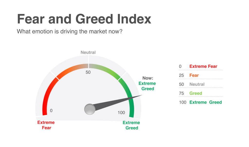 Ce este indicele Crypto Fear and Greed?