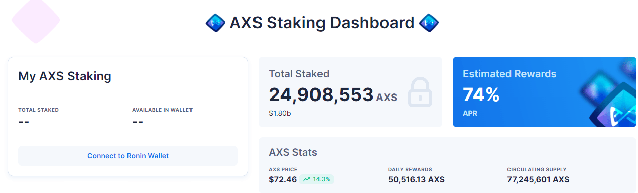 AXS staking 