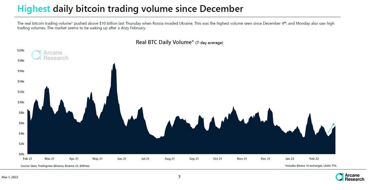 volumul de tranzacționare bitcoin pe zi