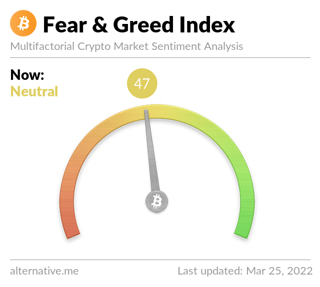 Indicele Crypto Fear & Greed