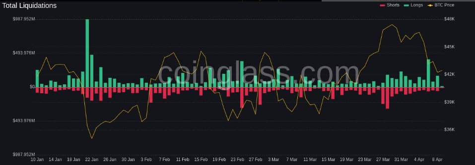 Graficul lichidărilor din piața cripto | www.coinglass.com
