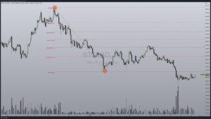 Trading: Fibonacci Retracements - retragerile