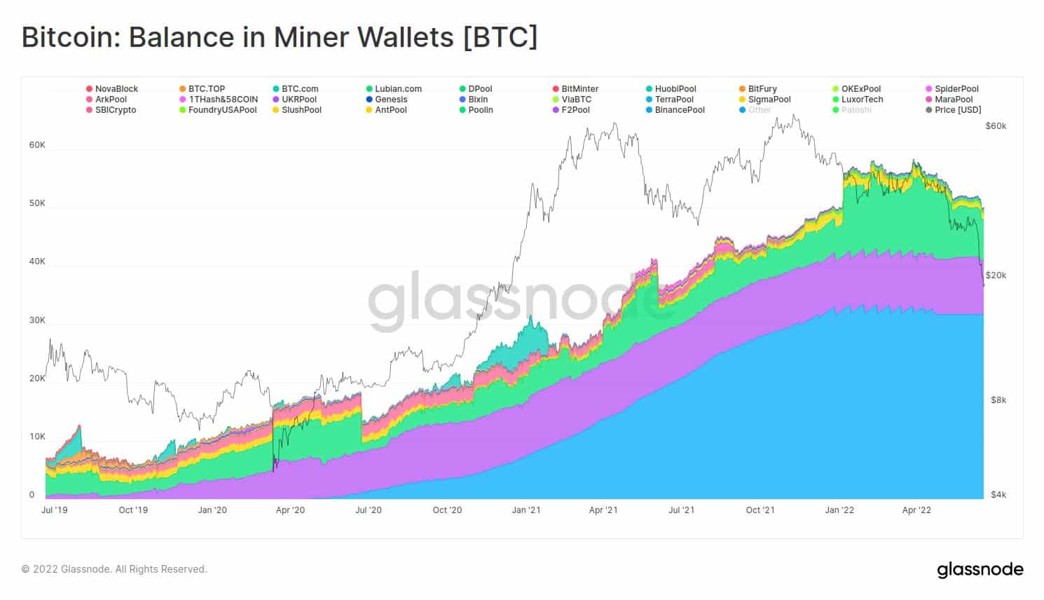 relația dintre dificultatea bitcoin și profitul din minerit)