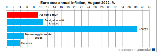 Rata anuală a inflației | Eurostat