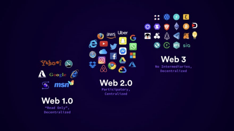 Companii și aplicații specifice fiecărei forme ale Internetului, Web 1.0, Web 2.0 și Web 3.0
