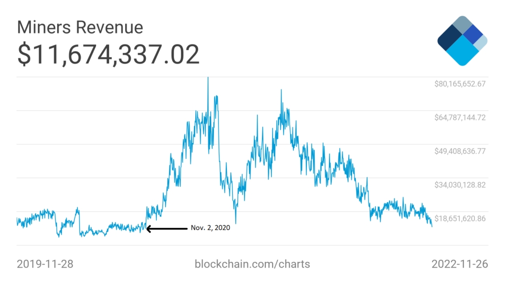 estimați profitul din minerit bitcoin)