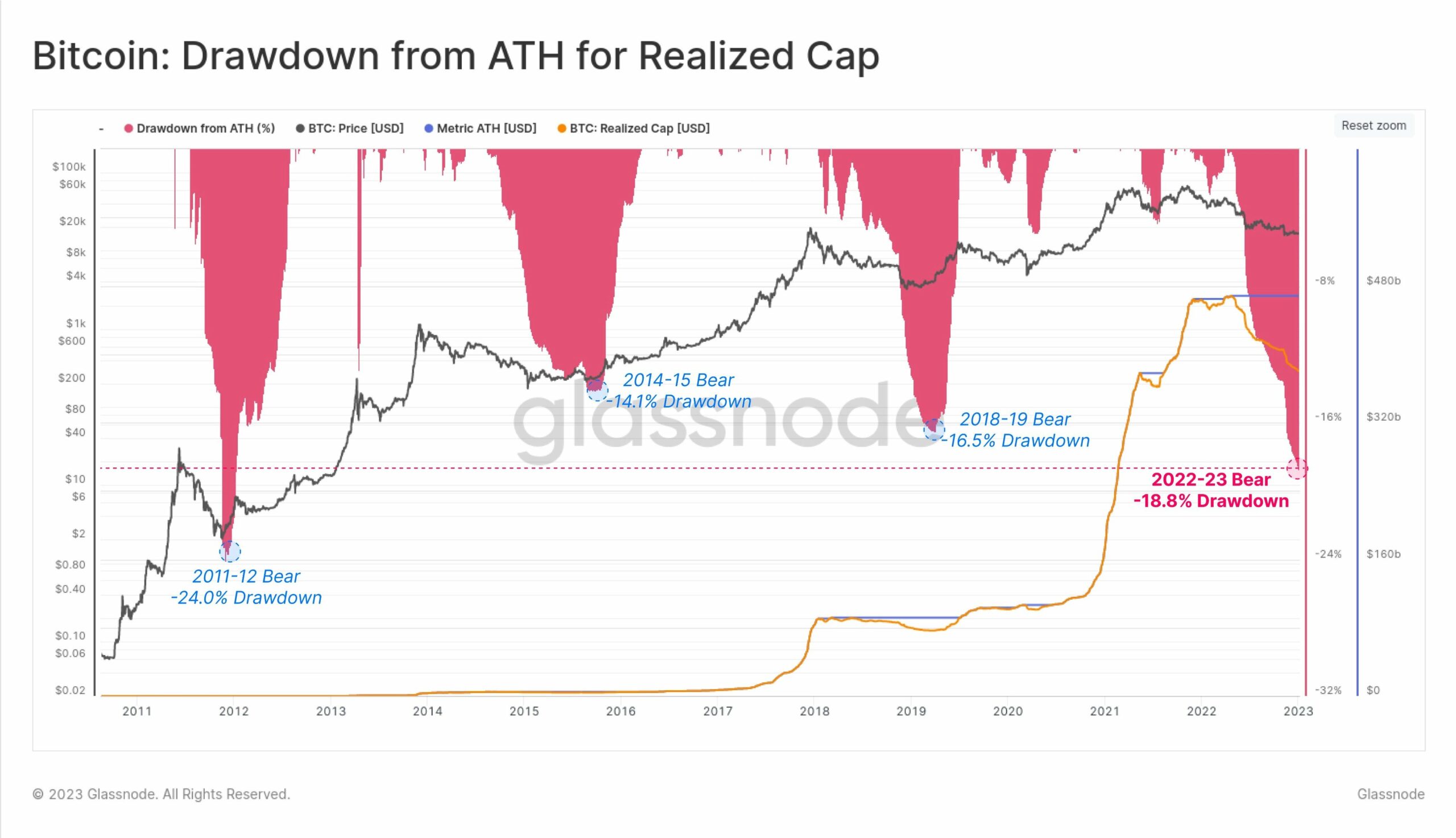 este prea târziu pentru a investi în bitcoin 2023