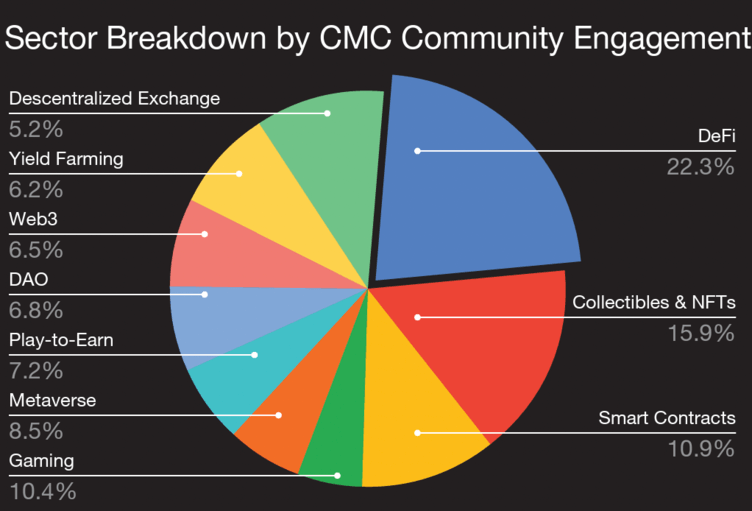 2023 CMC crypto playbook: Conform CoinMarketCap