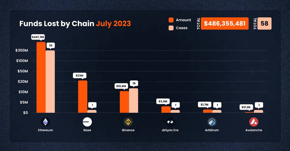 este bitcoin o investiție bună iulie 2023