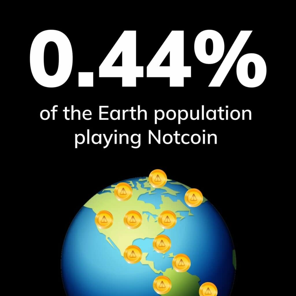 Notcoin, jucat de 0,44% din populația globului înainte de listarea NOT din 20 aprilie
