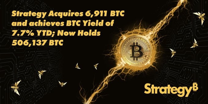 Strategy₿ a cumpărat Bitcoin de peste $584 milioane